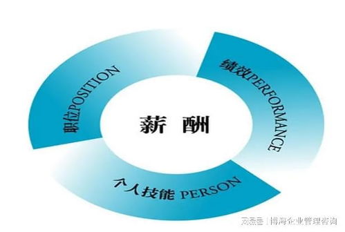 企業(yè)薪酬管理咨詢公司薪酬管理體系優(yōu)化設(shè)計的主要服務(wù)內(nèi)容