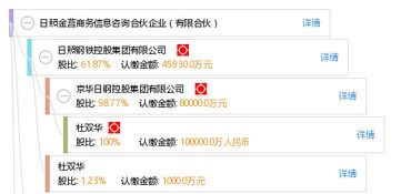 日照金莒商務(wù)信息咨詢合伙企業(yè) 專業(yè)企業(yè)管理咨詢助力企業(yè)成長